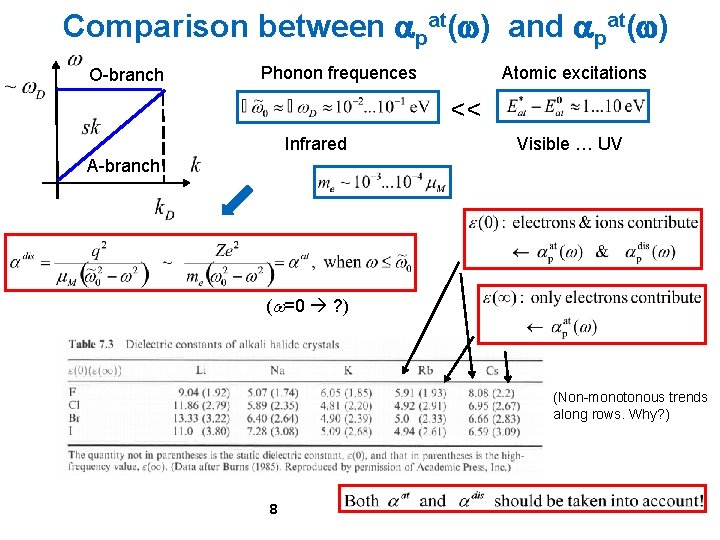 Comparison between apat(w) and apat(w) O-branch Phonon frequences Atomic excitations << Infrared Visible … Comparison between apat(w) and apat(w) O-branch Phonon frequences Atomic excitations << Infrared Visible …