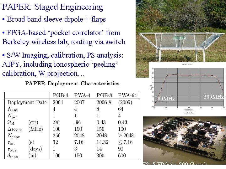 PAPER: Staged Engineering • Broad band sleeve dipole + flaps • FPGA-based ‘pocket correlator’