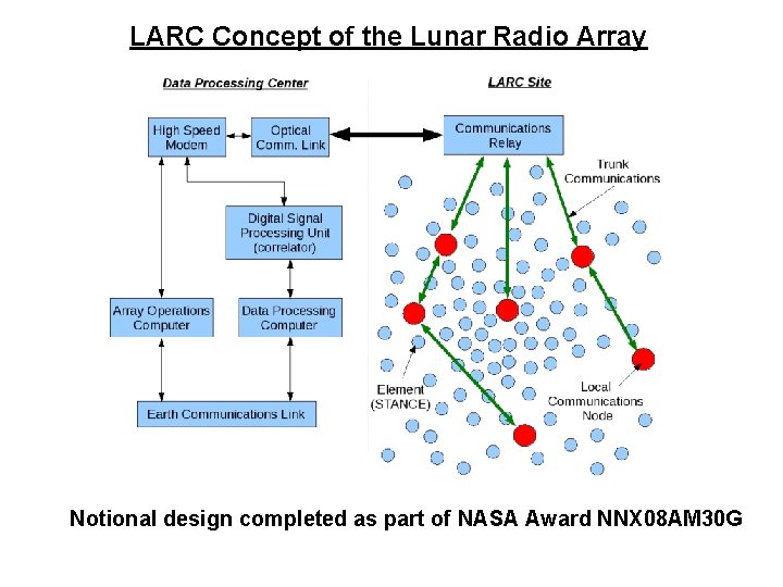 LARC Concept of the Lunar Radio Array Notional design completed as part of NASA