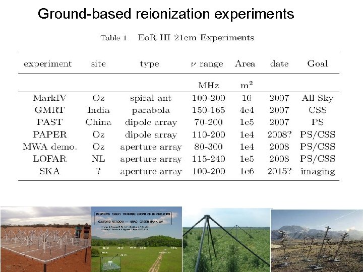 Ground-based reionization experiments 