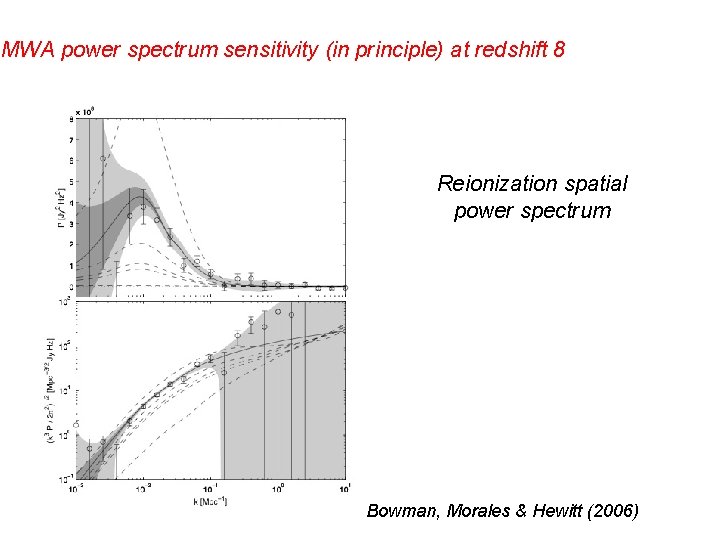 MWA power spectrum sensitivity (in principle) at redshift 8 Reionization spatial power spectrum Bowman,