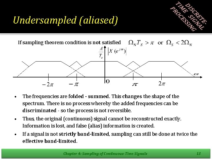 Undersampled (aliased) If sampling theorem condition is not satisfied • The frequencies are folded