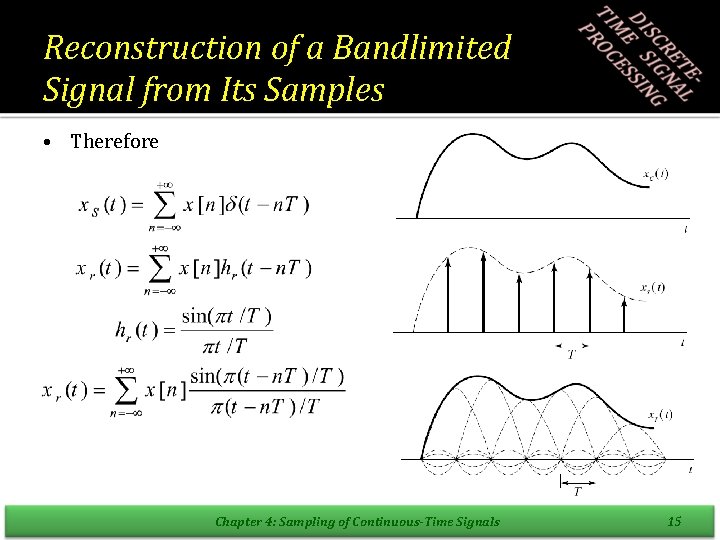 Reconstruction of a Bandlimited Signal from Its Samples • Therefore Chapter 4: Sampling of