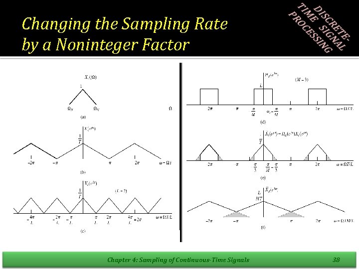 Changing the Sampling Rate by a Noninteger Factor Chapter 4: Sampling of Continuous-Time Signals