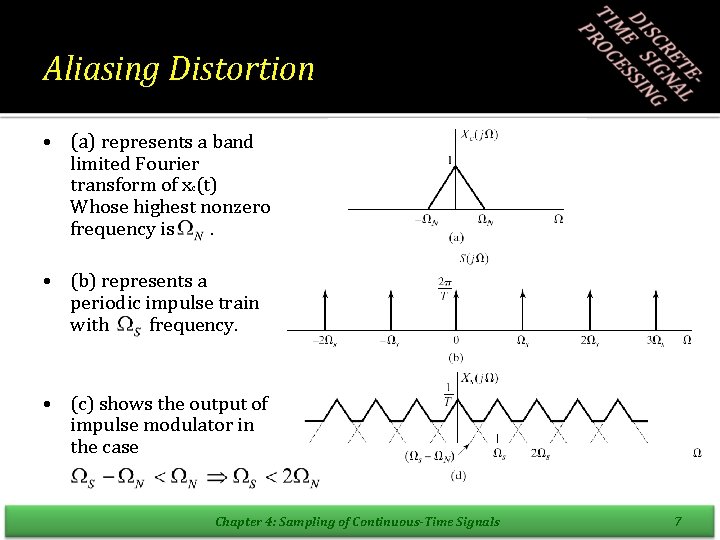 Aliasing Distortion • (a) represents a band limited Fourier transform of xc(t) Whose highest