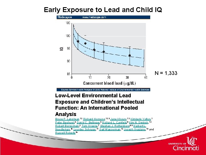 Early Exposure to Lead and Child IQ N = 1, 333 Low-Level Environmental Lead