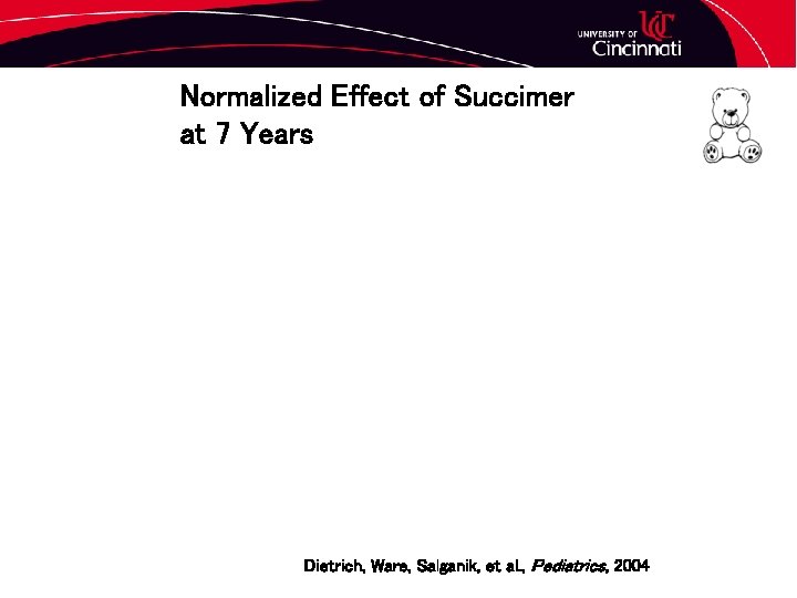 Normalized Effect of Succimer at 7 Years Dietrich, Ware, Salganik, et al. , Pediatrics,