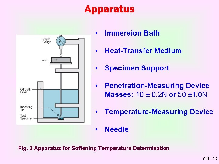 Apparatus • Immersion Bath • Heat Transfer Medium • Specimen Support • Penetration Measuring