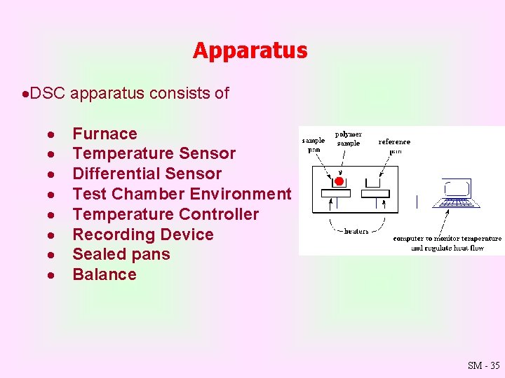 Apparatus ·DSC apparatus consists of · · · · Furnace Temperature Sensor Differential Sensor