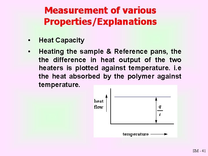 Measurement of various Properties/Explanations • Heat Capacity • Heating the sample & Reference pans,