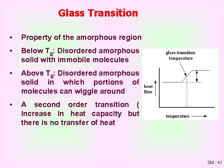 Glass Transition • Property of the amorphous region • Below Tg: Disordered amorphous solid