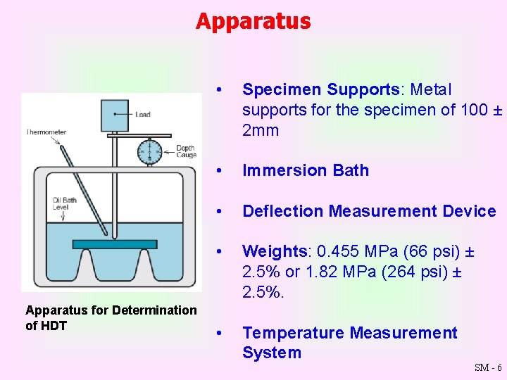 Apparatus for Determination of HDT • Specimen Supports: Metal supports for the specimen of