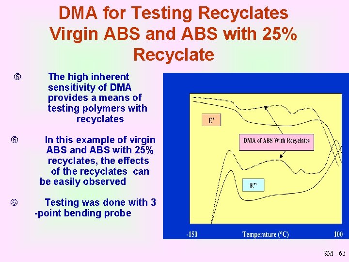 DMA for Testing Recyclates Virgin ABS and ABS with 25% Recyclate The high inherent