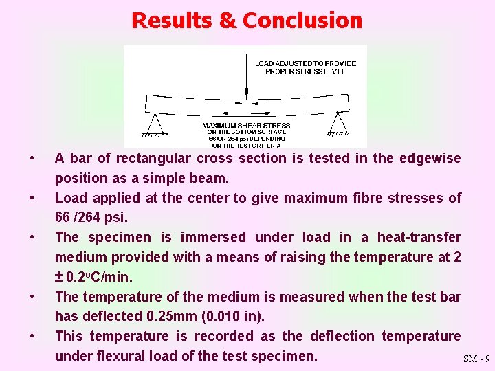 Results & Conclusion • • • A bar of rectangular cross section is tested