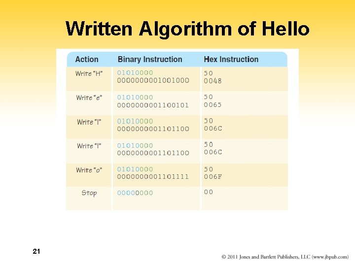 Written Algorithm of Hello 21 