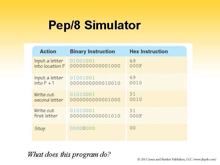 Pep/8 Simulator What does this program do? 