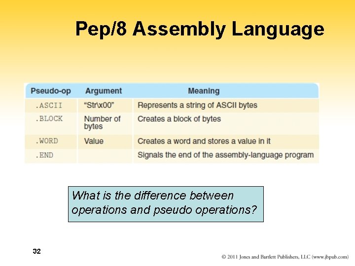 Pep/8 Assembly Language What is the difference between operations and pseudo operations? 32 