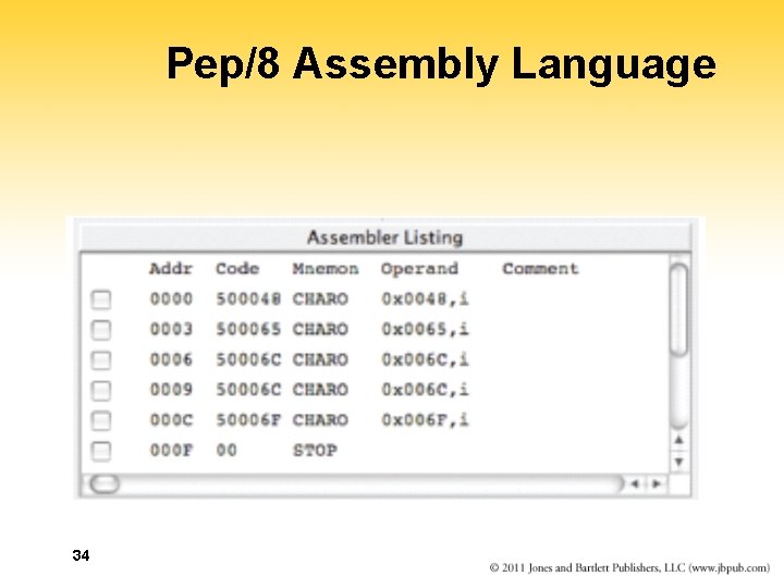 Pep/8 Assembly Language 34 