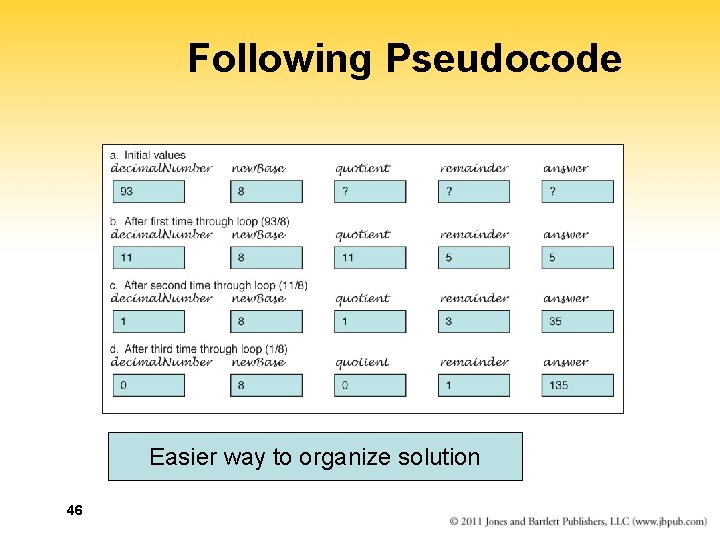 Following Pseudocode Easier way to organize solution 46 