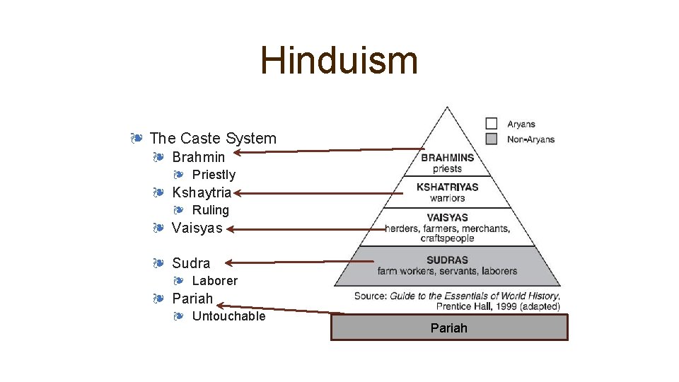 Hinduism ❧ The Caste System ❧ Brahmin ❧ Priestly ❧ Kshaytria ❧ Ruling ❧