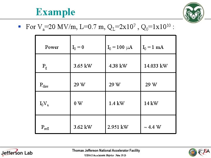 Example § For Va=20 MV/m, L=0. 7 m, QL=2 x 107 , Q 0=1 Example § For Va=20 MV/m, L=0. 7 m, QL=2 x 107 , Q 0=1