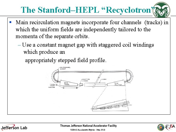 The Stanford–HEPL “Recyclotron” § Main recirculation magnets incorporate four channels (tracks) in which the The Stanford–HEPL “Recyclotron” § Main recirculation magnets incorporate four channels (tracks) in which the