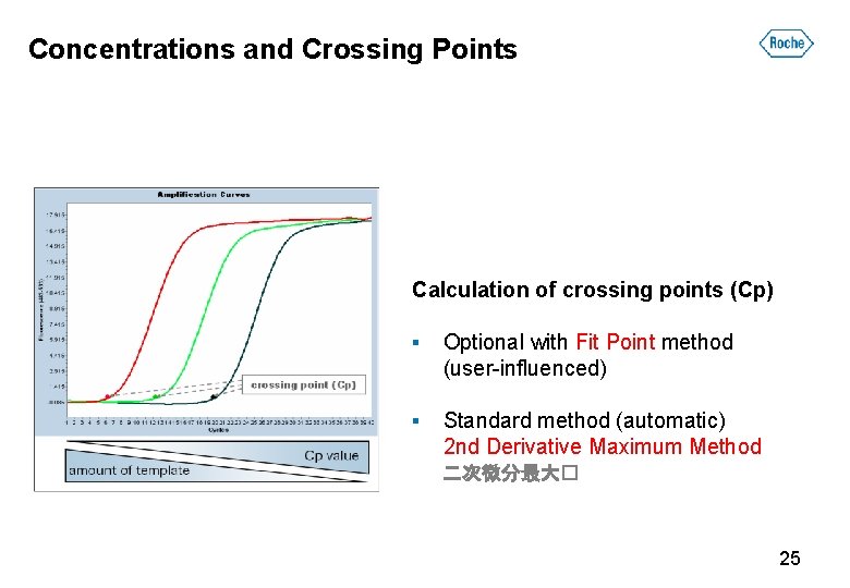 Concentrations and Crossing Points Calculation of crossing points (Cp) ▪ Optional with Fit Point