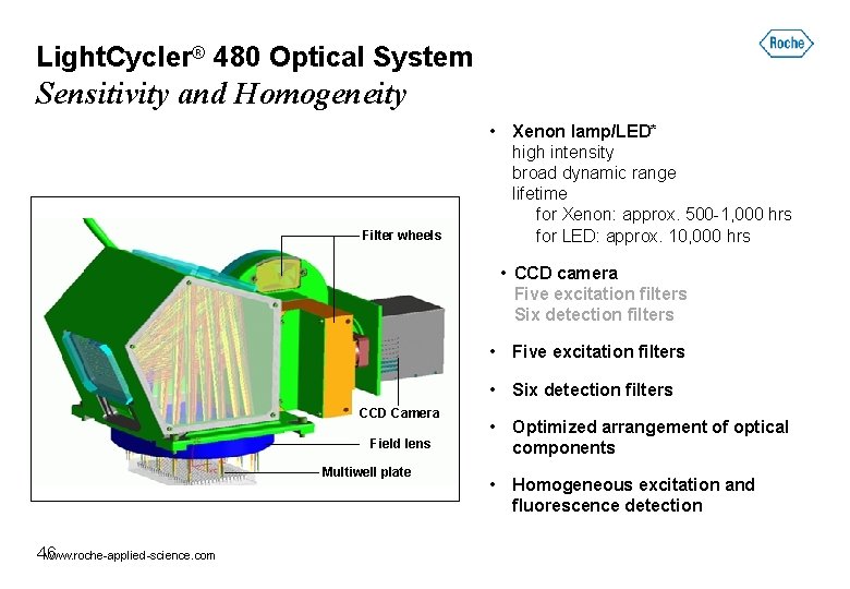 Light. Cycler® 480 Optical System Sensitivity and Homogeneity Filter wheels • Xenon lamp/LED* high