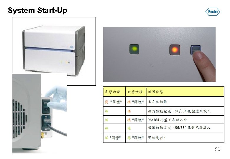 System Start-Up 50 