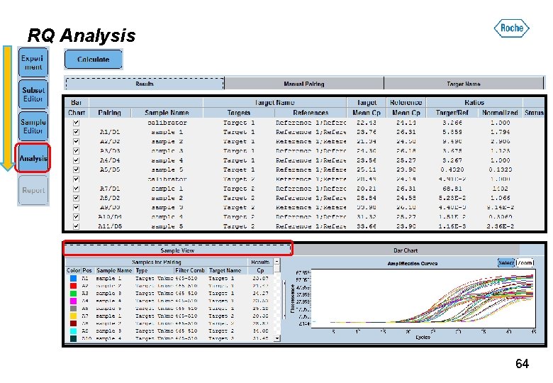 RQ Analysis 64 