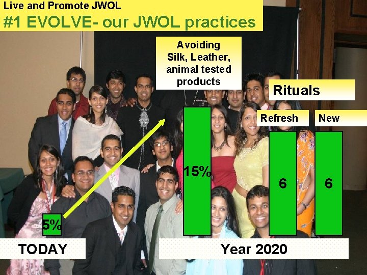 Live and Promote JWOL #1 EVOLVE- our JWOL practices Avoiding Silk, Leather, animal tested