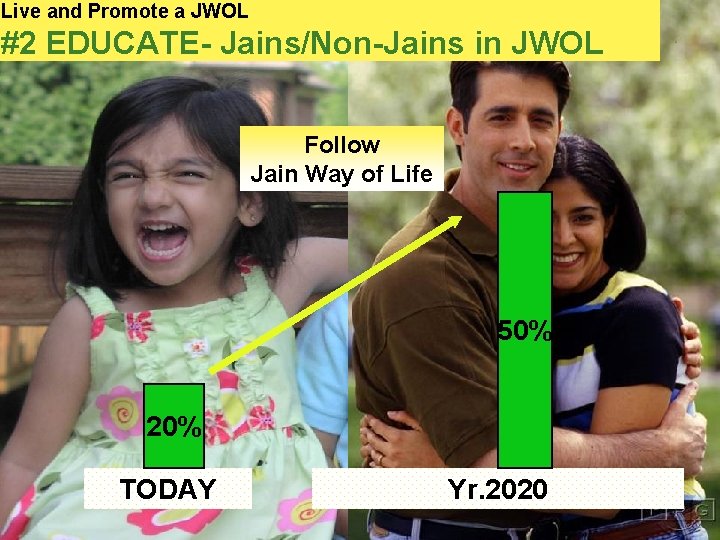 Live and Promote a JWOL #2 EDUCATE- Jains/Non-Jains in JWOL Follow Jain Way of