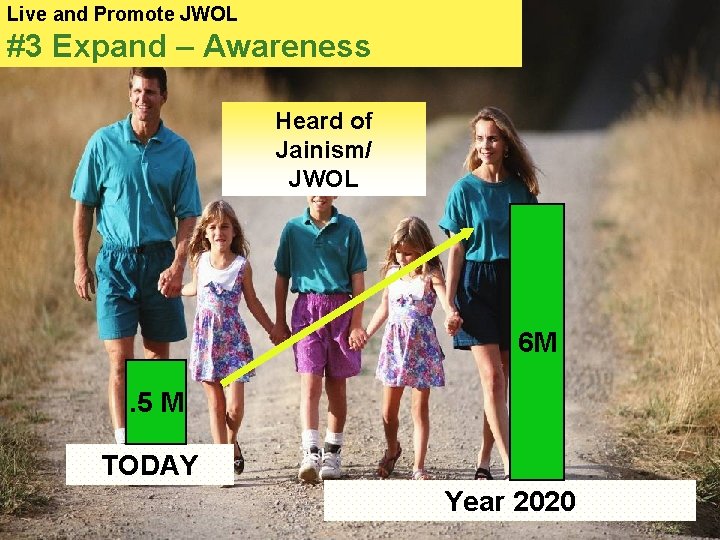Live and Promote JWOL #3 Expand – Awareness Heard of Jainism/ JWOL 6 M.