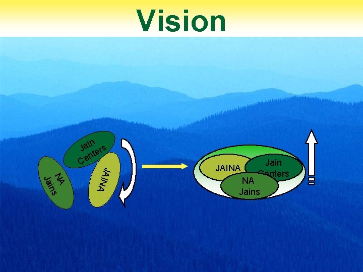 Vision A NA s n Jai JAIN in Ja ers nt e C JAINA