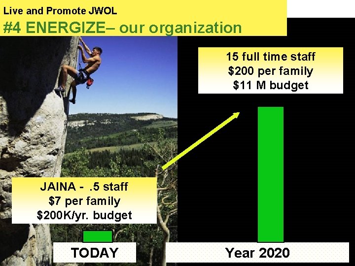 Live and Promote JWOL #4 ENERGIZE– our organization 15 full time staff $200 per