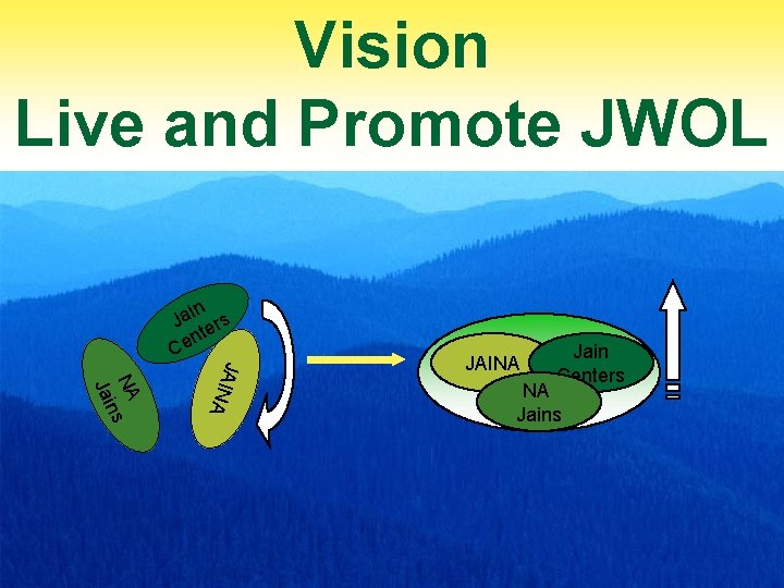 Vision Live and Promote JWOL A NA s n Jai JAIN in Ja ers