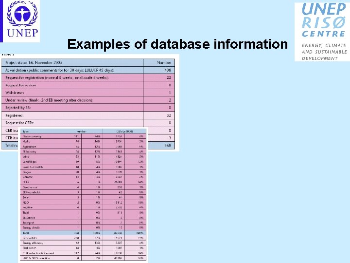 Examples of database information 