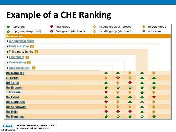 Example of a CHE Ranking DAAD : : North America : : Deutscher Akademischer