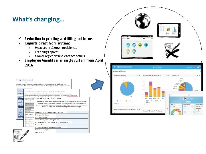 What’s changing… ü Reduction in printing and filling out forms ü Reports direct from