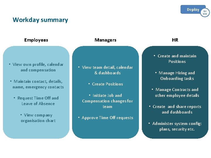Deploy Workday summary Employees • View own profile, calendar and compensation • Maintain contact,