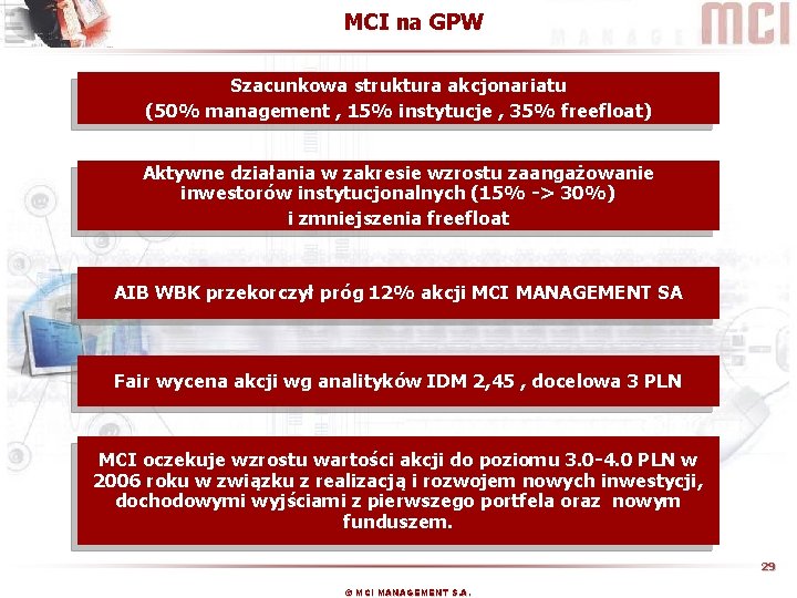  MCI na GPW Szacunkowa struktura akcjonariatu (50% management , 15% instytucje , 35%