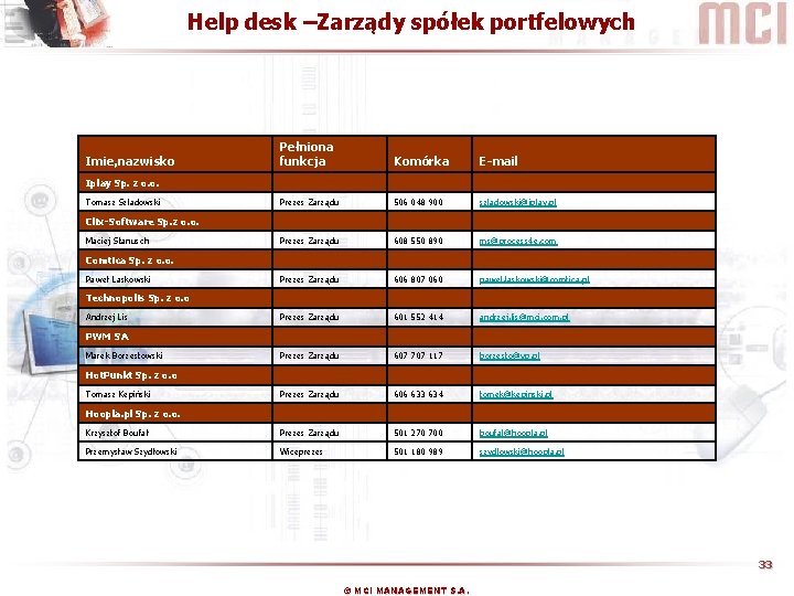  Help desk –Zarządy spółek portfelowych Imie, nazwisko Pełniona funkcja Komórka E-mail Iplay Sp.