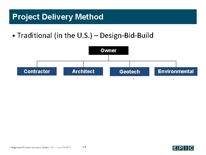 Project Delivery Method • Traditional (in the U. S. ) – Design-Bid-Build Owner Contractor