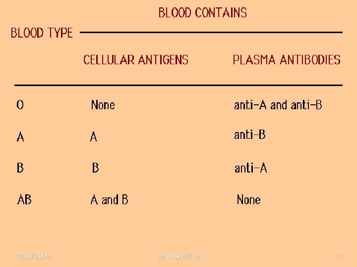 10/30/2020 alen vukelić, dr 41 