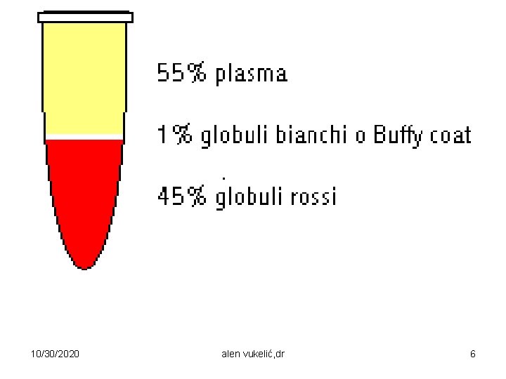 10/30/2020 alen vukelić, dr 6 