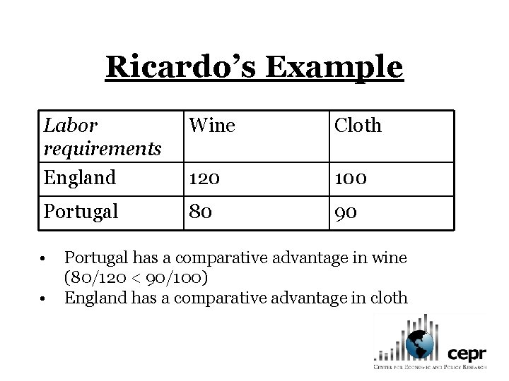 Ricardo’s Example Labor requirements England Wine Cloth 120 100 Portugal 80 90 • •