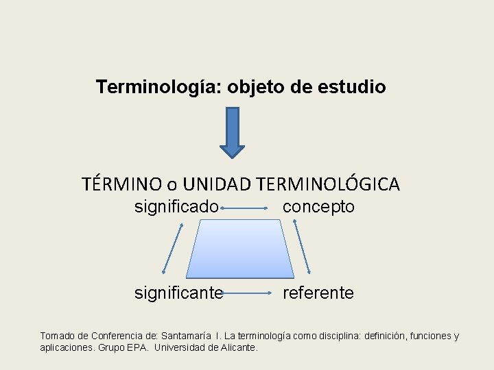 Terminología: objeto de estudio TÉRMINO o UNIDAD TERMINOLÓGICA significado concepto significante referente Tomado de