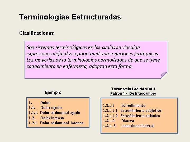 Terminologías Estructuradas Clasificaciones Son sistemas terminológicos en los cuales se vinculan expresiones definidas a