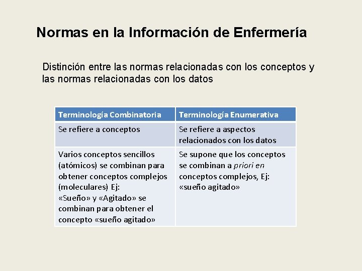 Normas en la Información de Enfermería Distinción entre las normas relacionadas con los conceptos