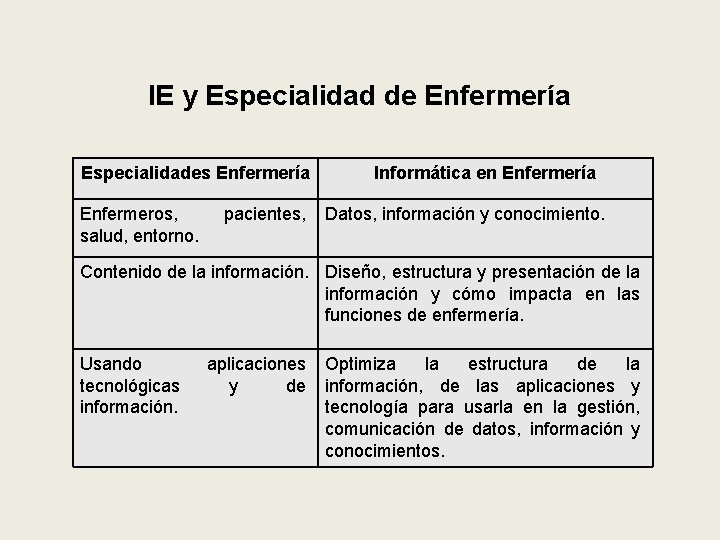 IE y Especialidad de Enfermería Especialidades Enfermería Enfermeros, salud, entorno. pacientes, Informática en Enfermería